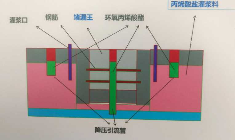 南京下关区防水堵漏工程设计