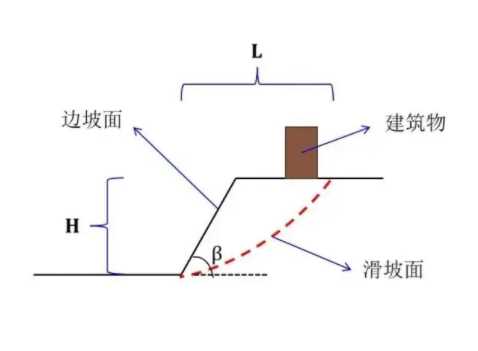 南京下关区边坡工程设计